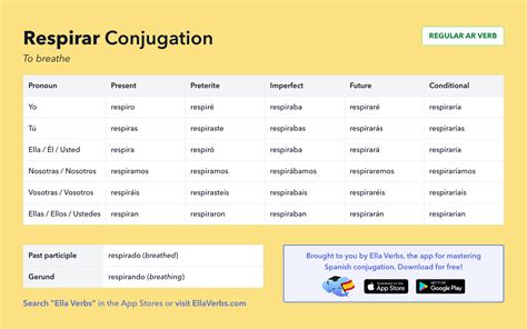 respirar conjugation|respirar conjugation pdf.